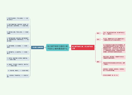 知之者不如好之者好之者不如乐之者的意思是什么