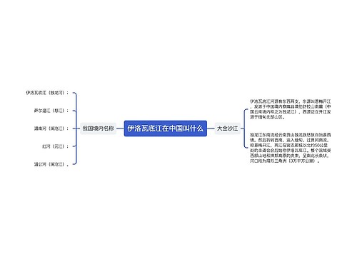 伊洛瓦底江在中国叫什么