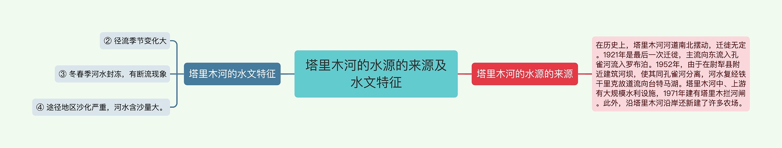 塔里木河的水源的来源及水文特征