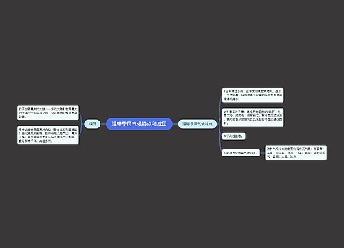 温带季风气候特点和成因