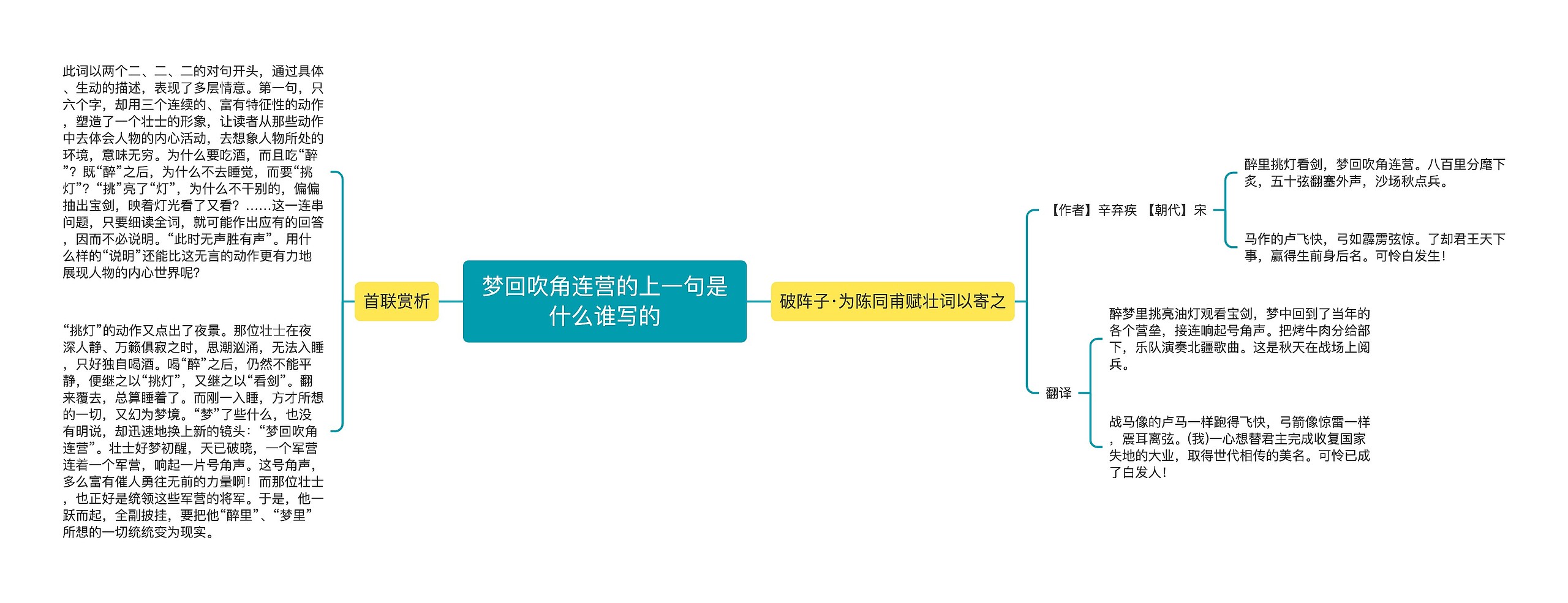 梦回吹角连营的上一句是什么谁写的思维导图