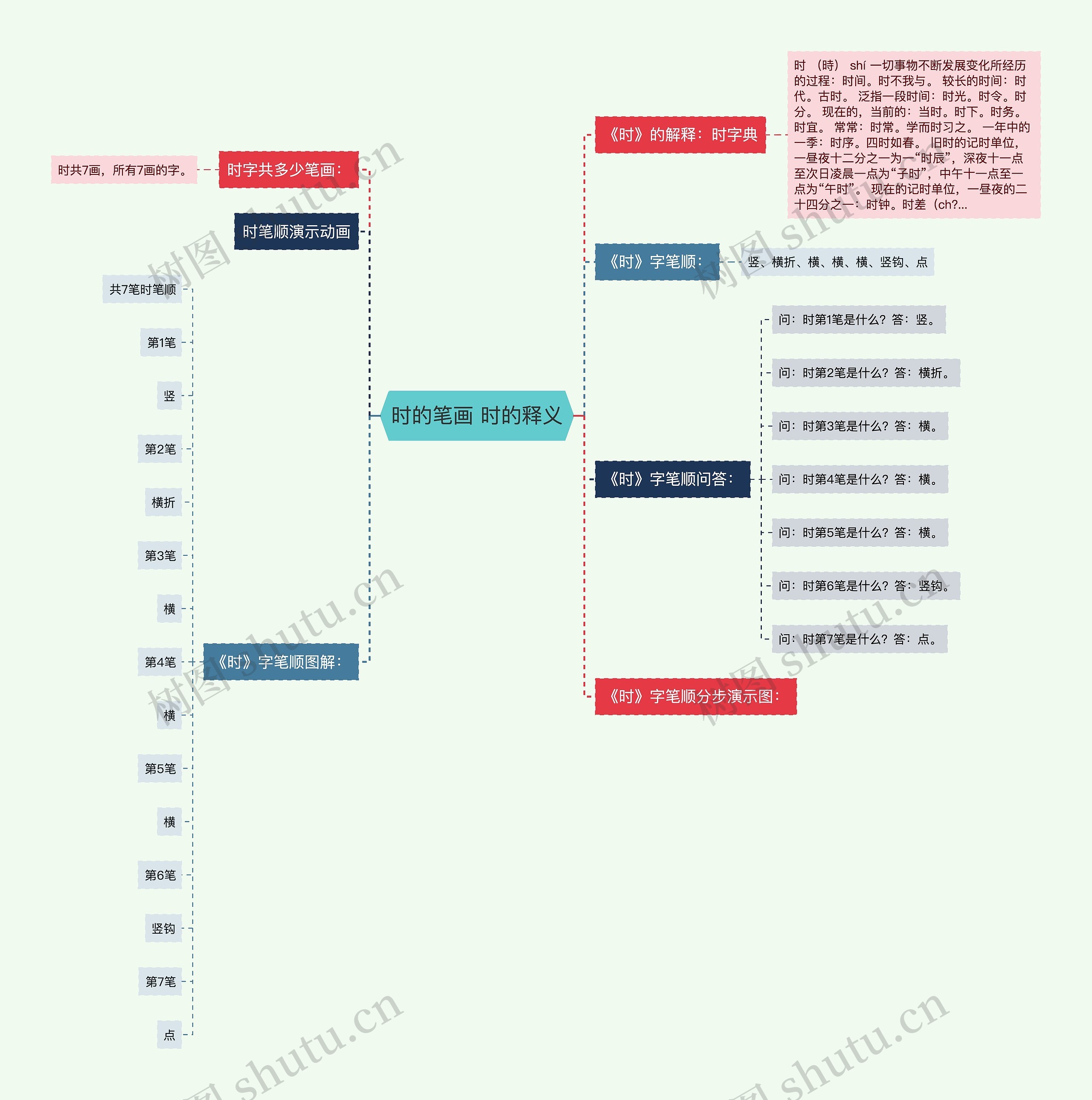时的笔画 时的释义思维导图