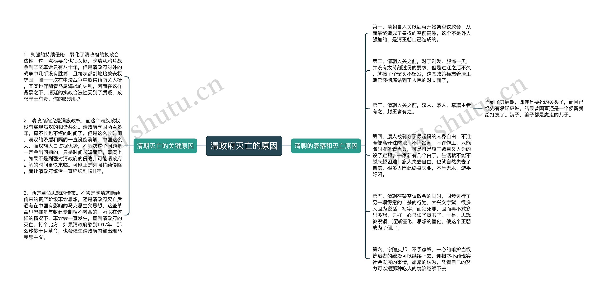 清政府灭亡的原因