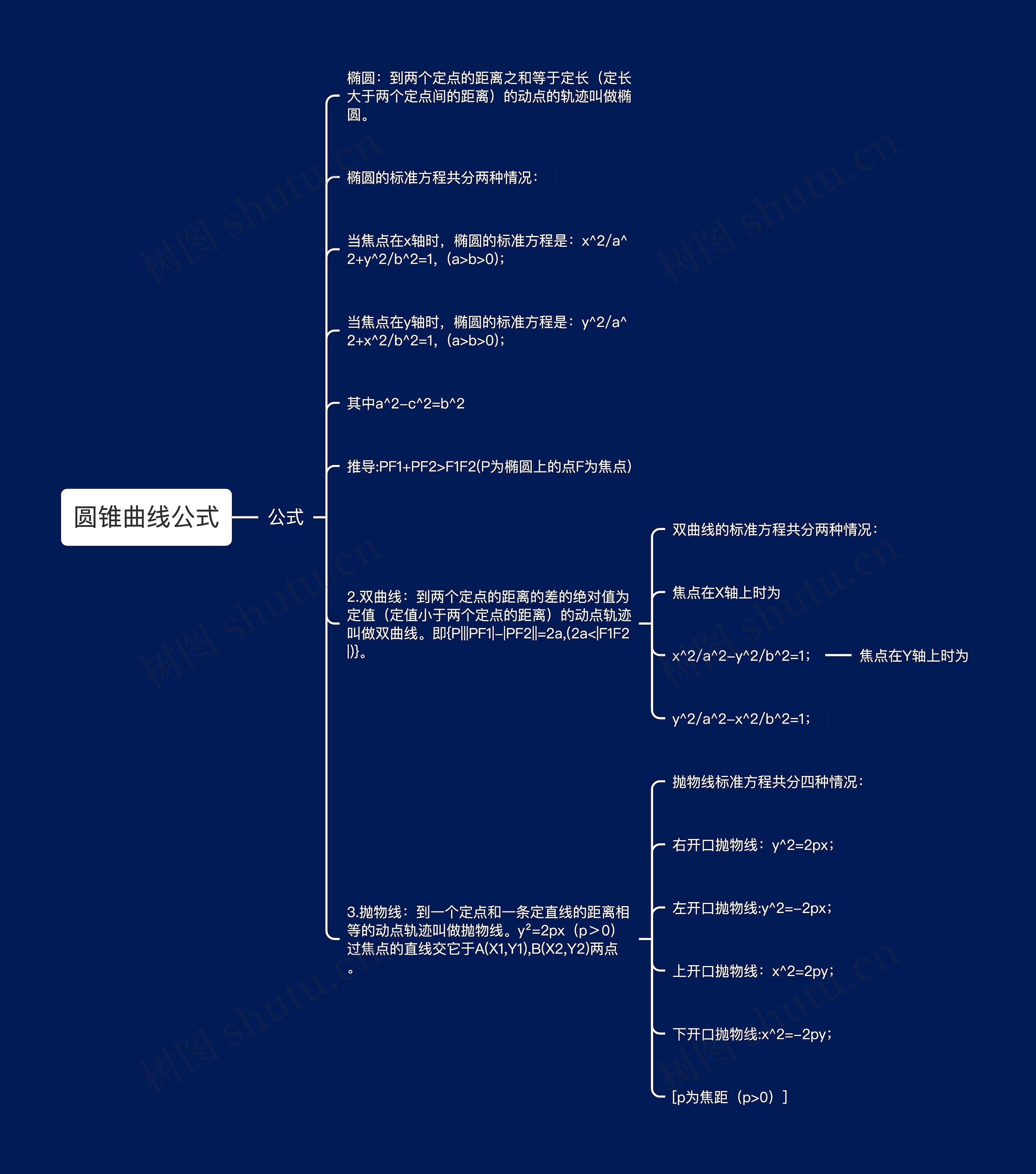 圆锥曲线公式