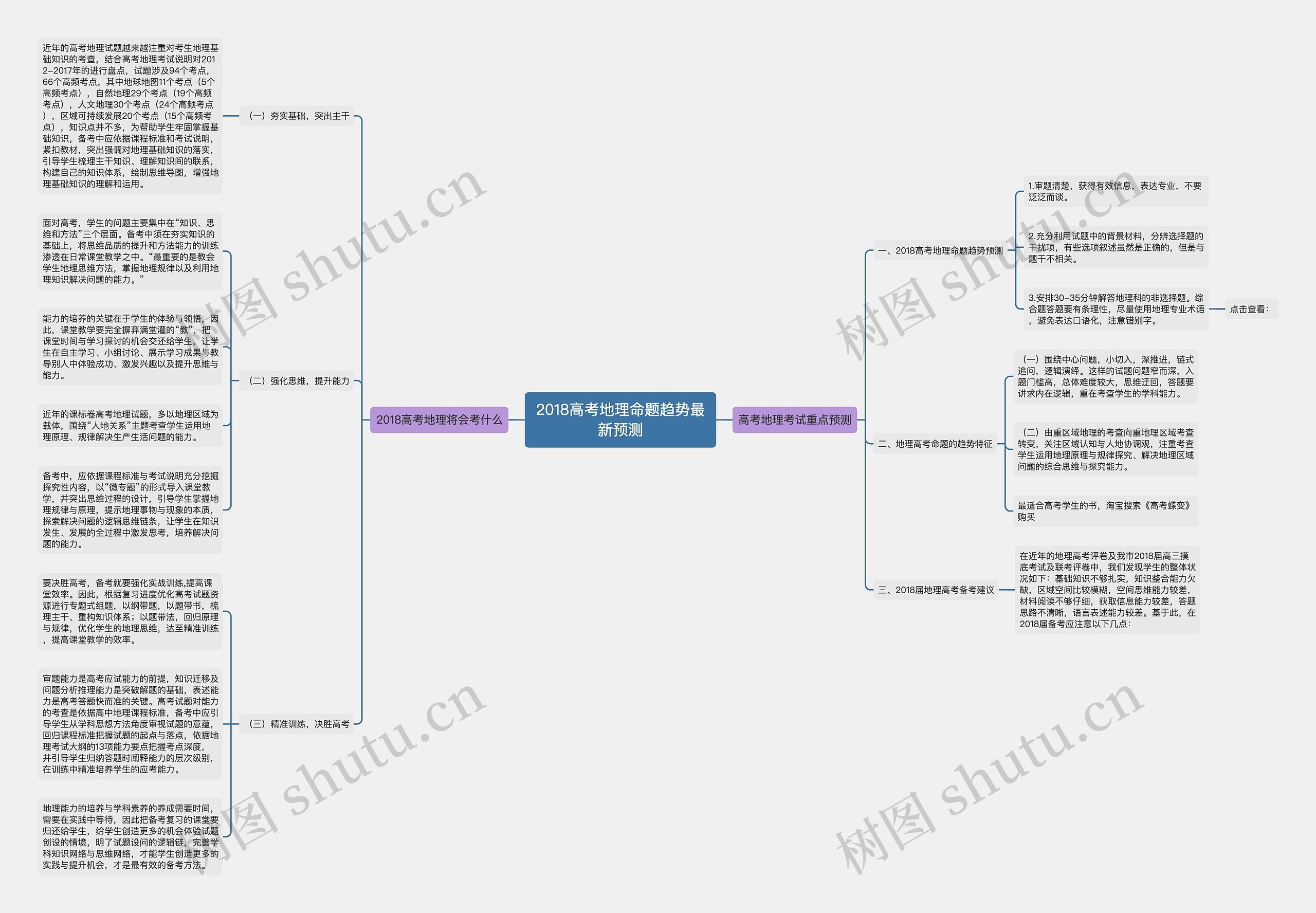 2018高考地理命题趋势最新预测思维导图