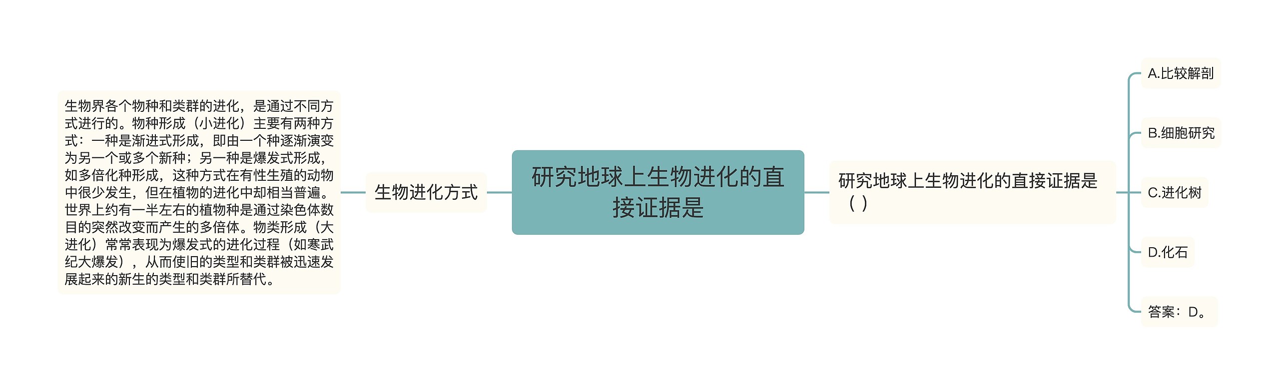 研究地球上生物进化的直接证据是