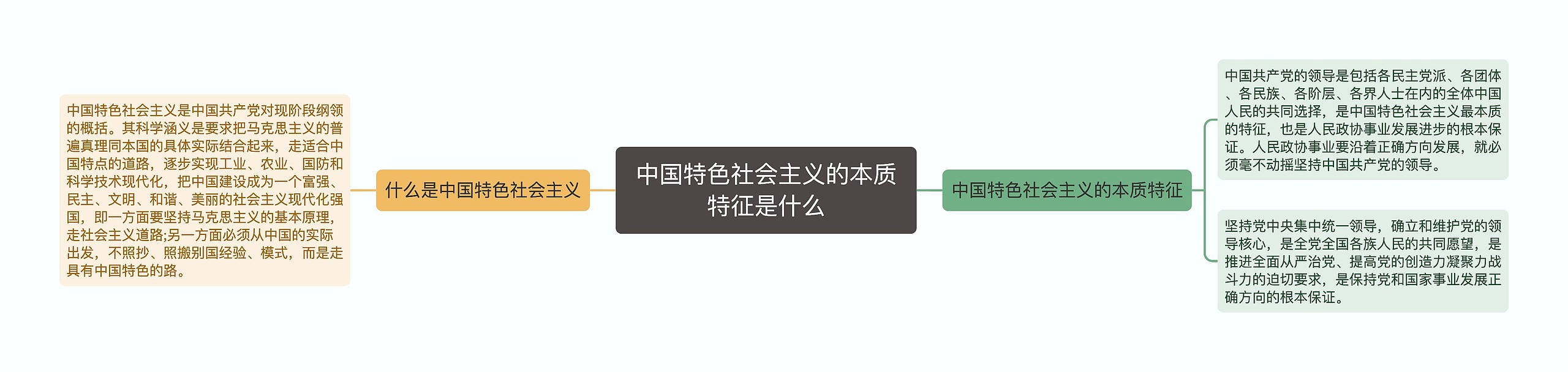 中国特色社会主义的本质特征是什么思维导图