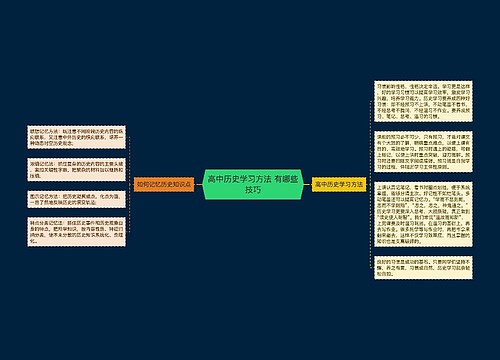 高中历史学习方法 有哪些技巧