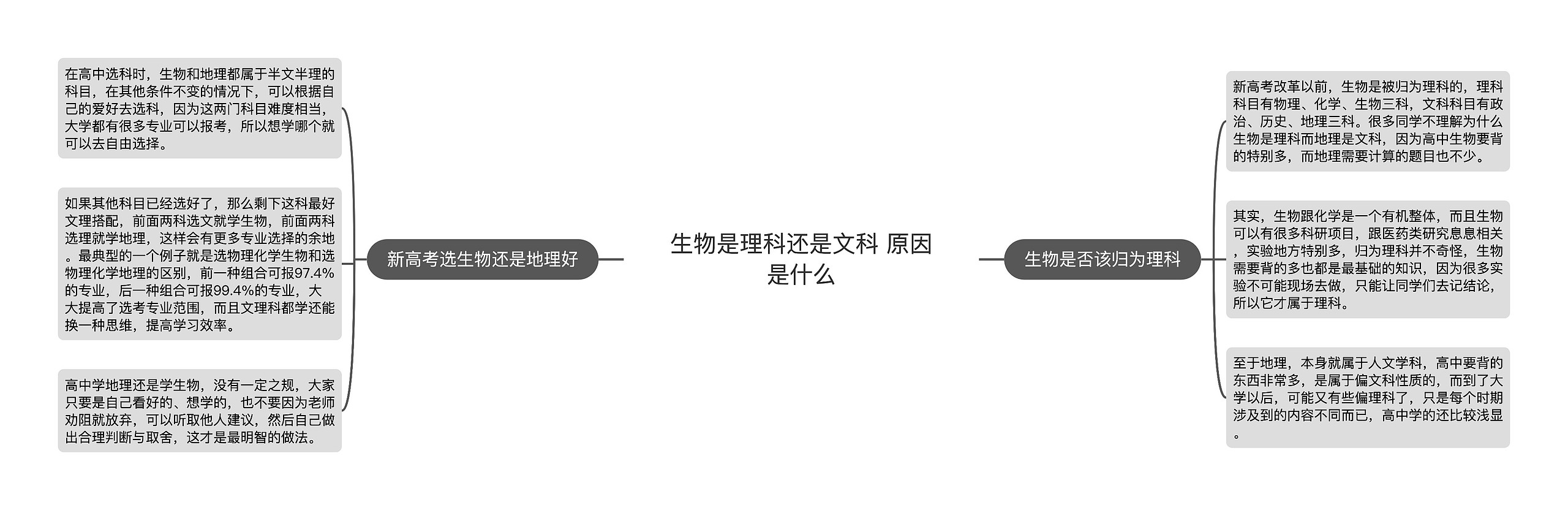 生物是理科还是文科 原因是什么思维导图