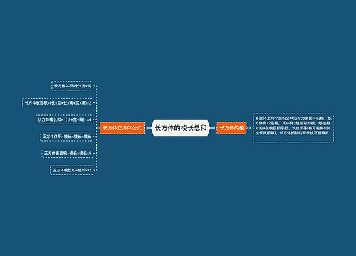长方体的棱长总和