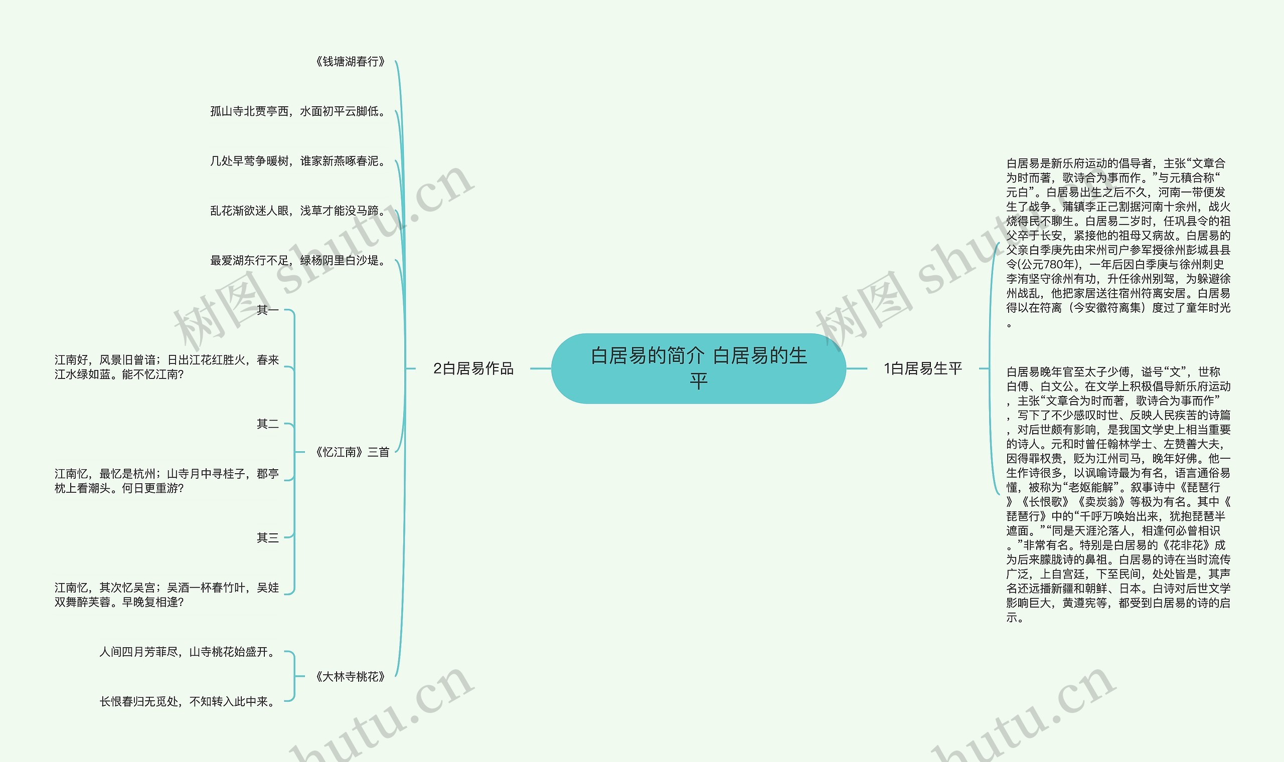 白居易的简介 白居易的生平思维导图