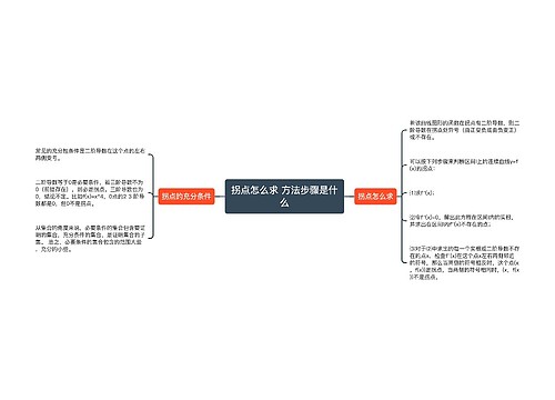 拐点怎么求 方法步骤是什么