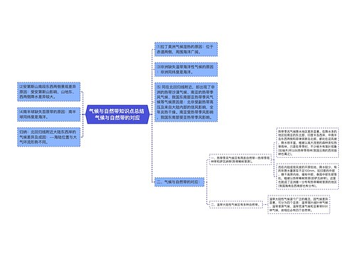 气候与自然带知识点总结 气候与自然带的对应