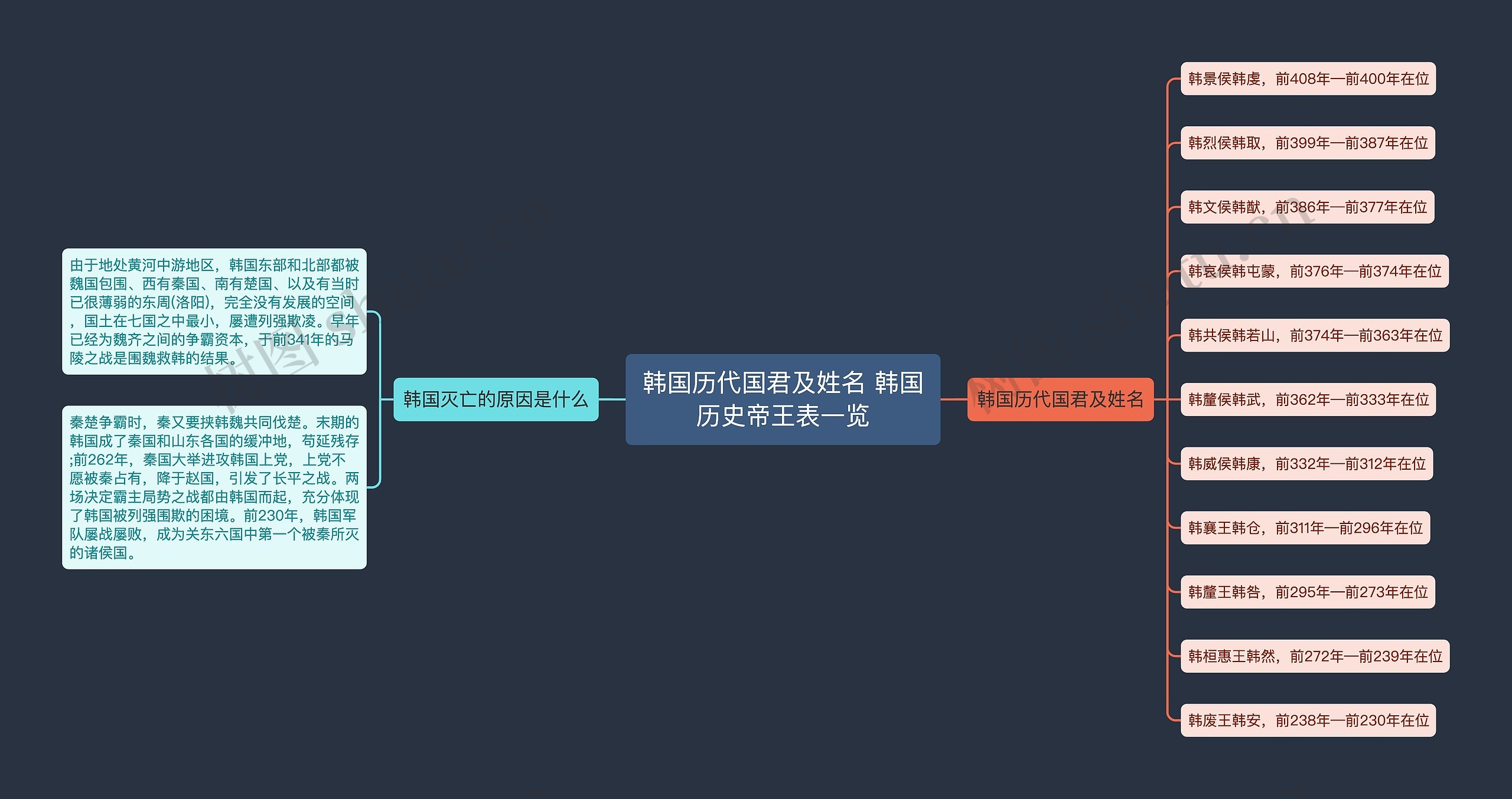 韩国历代国君及姓名 韩国历史帝王表一览