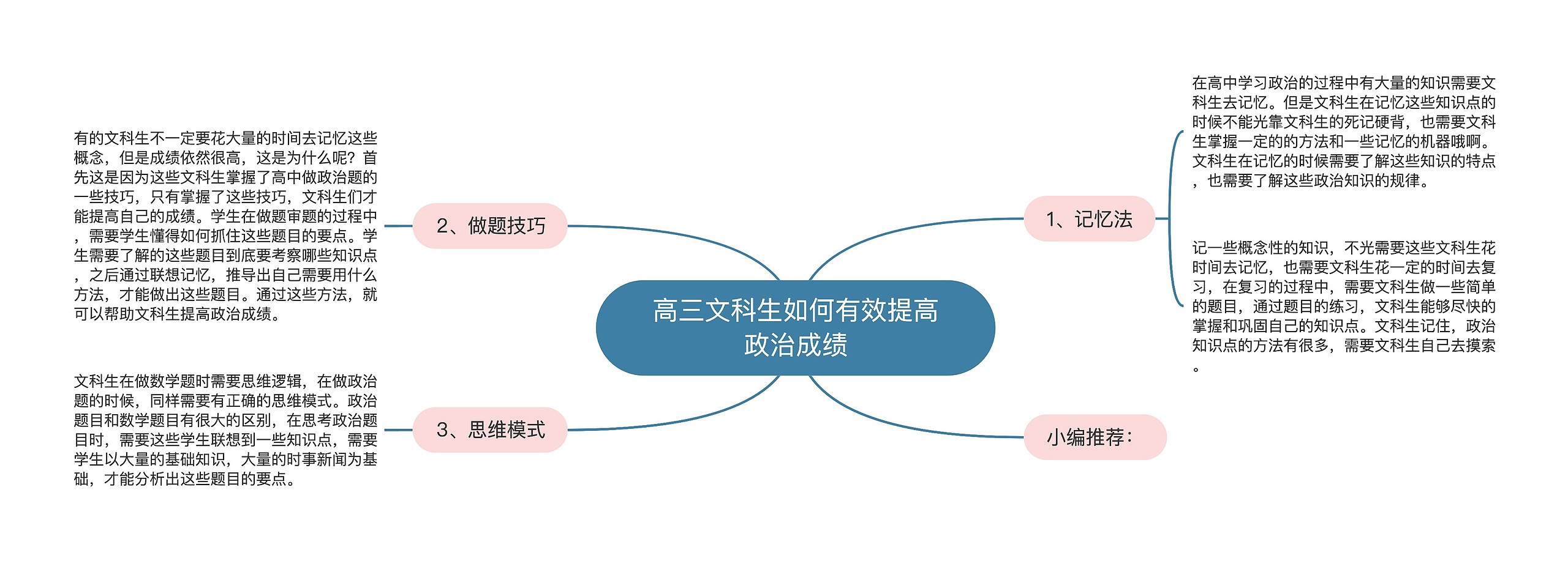 高三文科生如何有效提高政治成绩思维导图