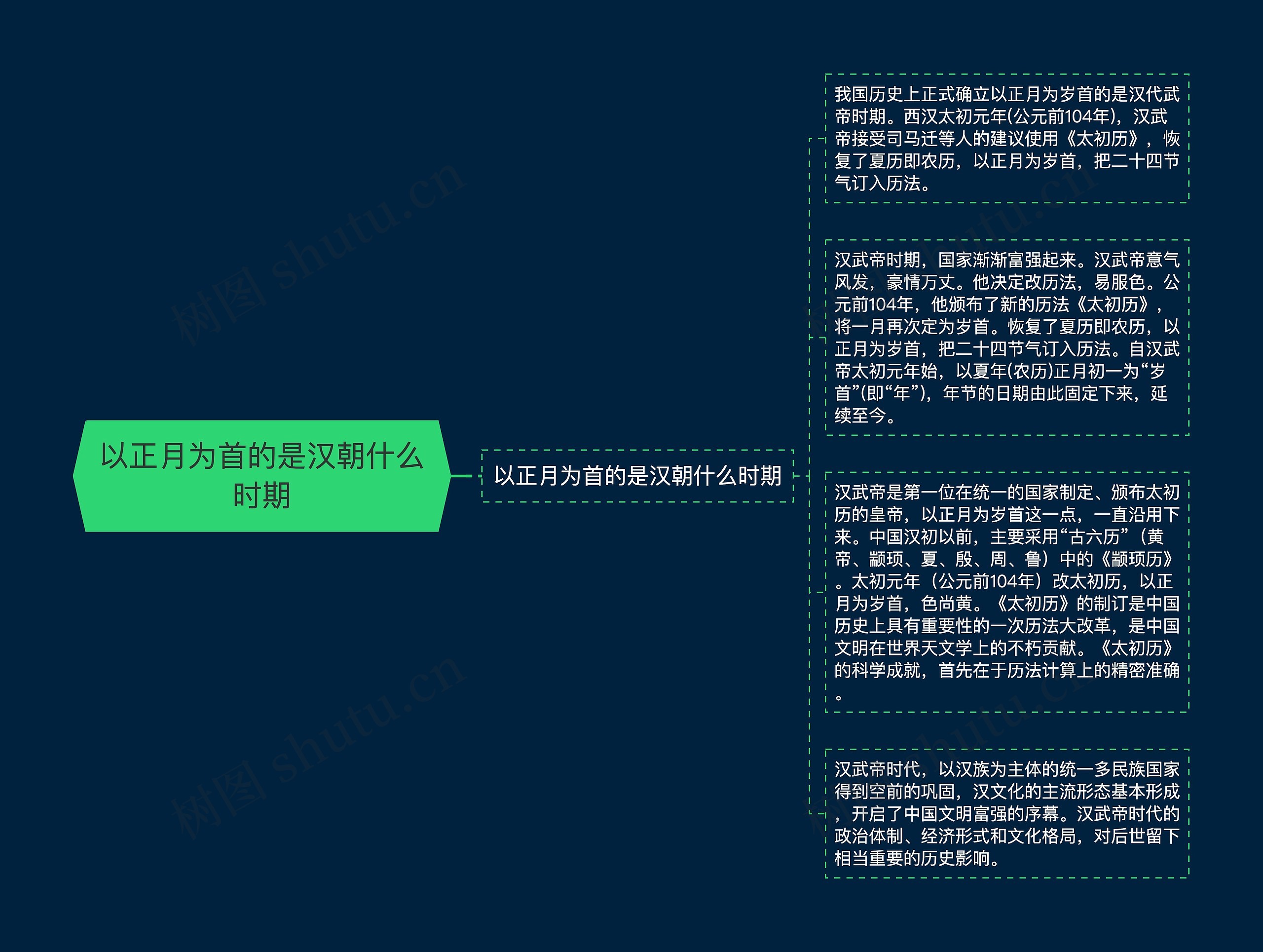 以正月为首的是汉朝什么时期思维导图