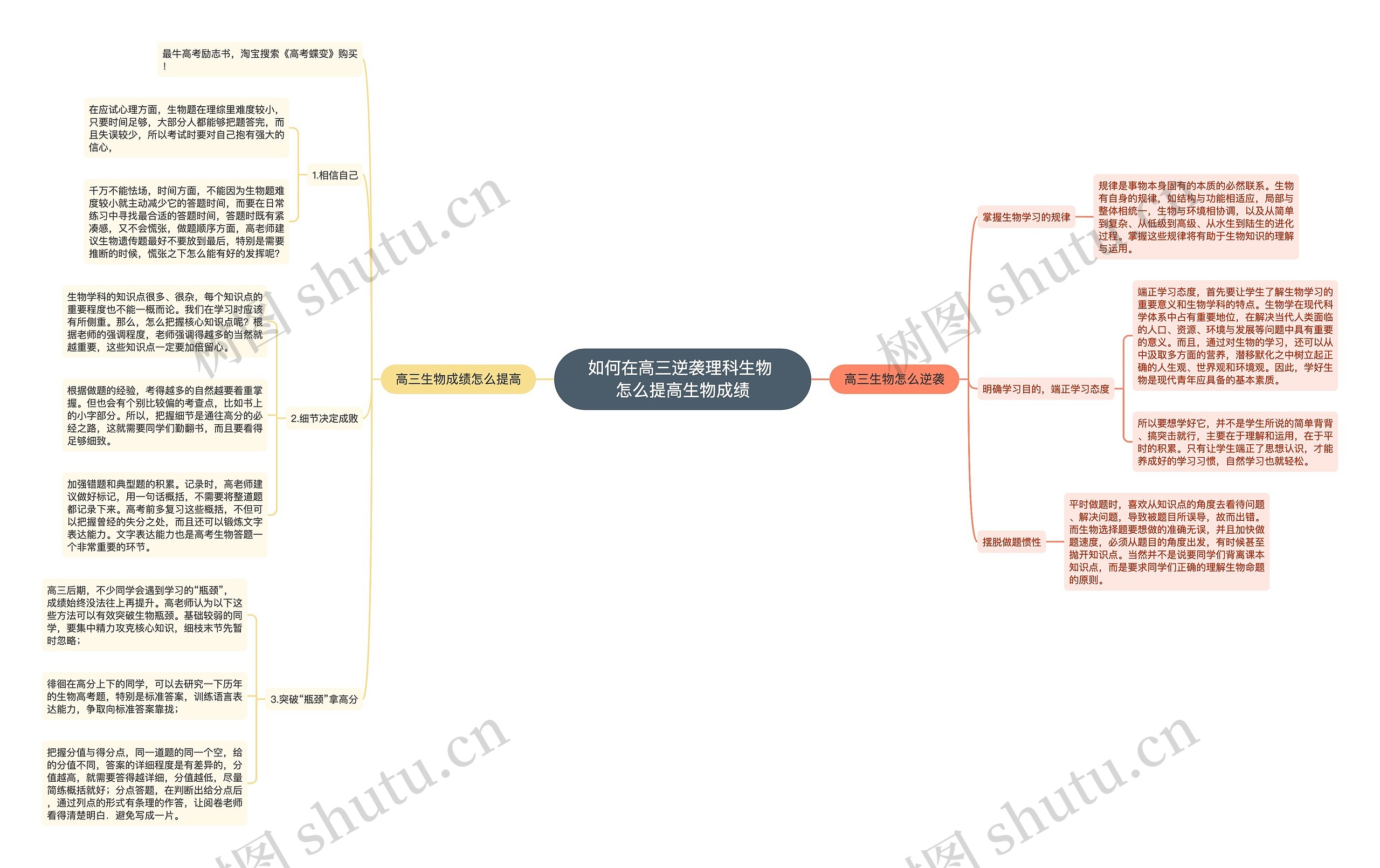 如何在高三逆袭理科生物 怎么提高生物成绩思维导图