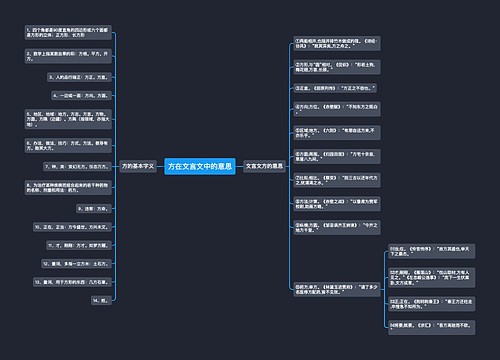 方在文言文中的意思