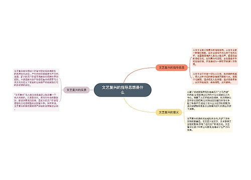 文艺复兴的指导思想是什么