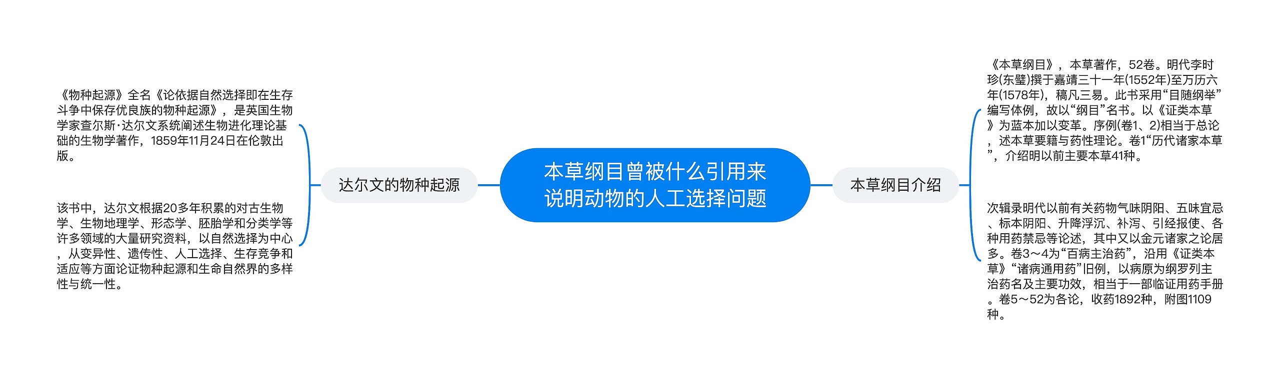 本草纲目曾被什么引用来说明动物的人工选择问题