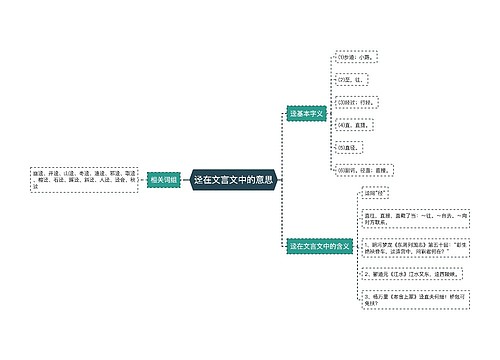 迳在文言文中的意思