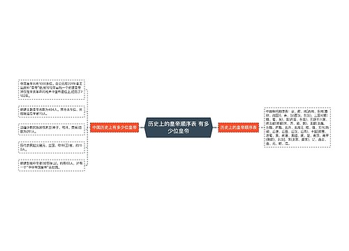 历史上的皇帝顺序表 有多少位皇帝