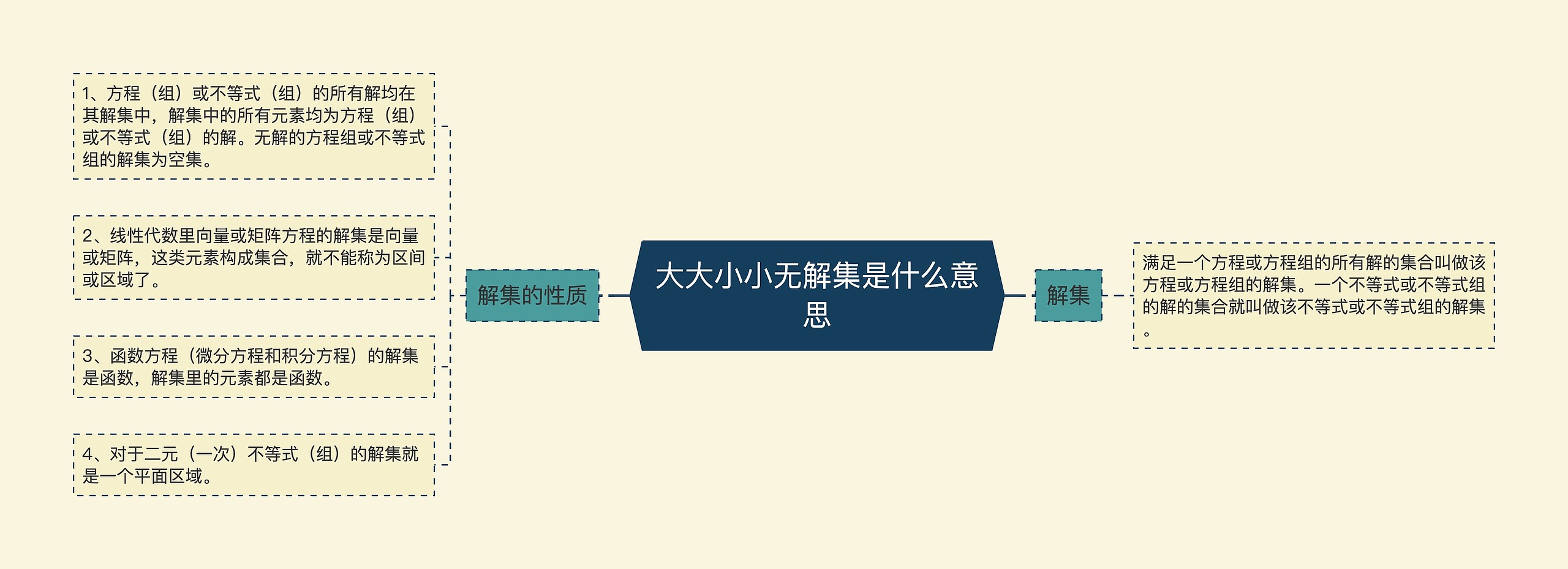 大大小小无解集是什么意思思维导图