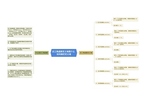 反三角函数定义域是什么 如何确定定义域