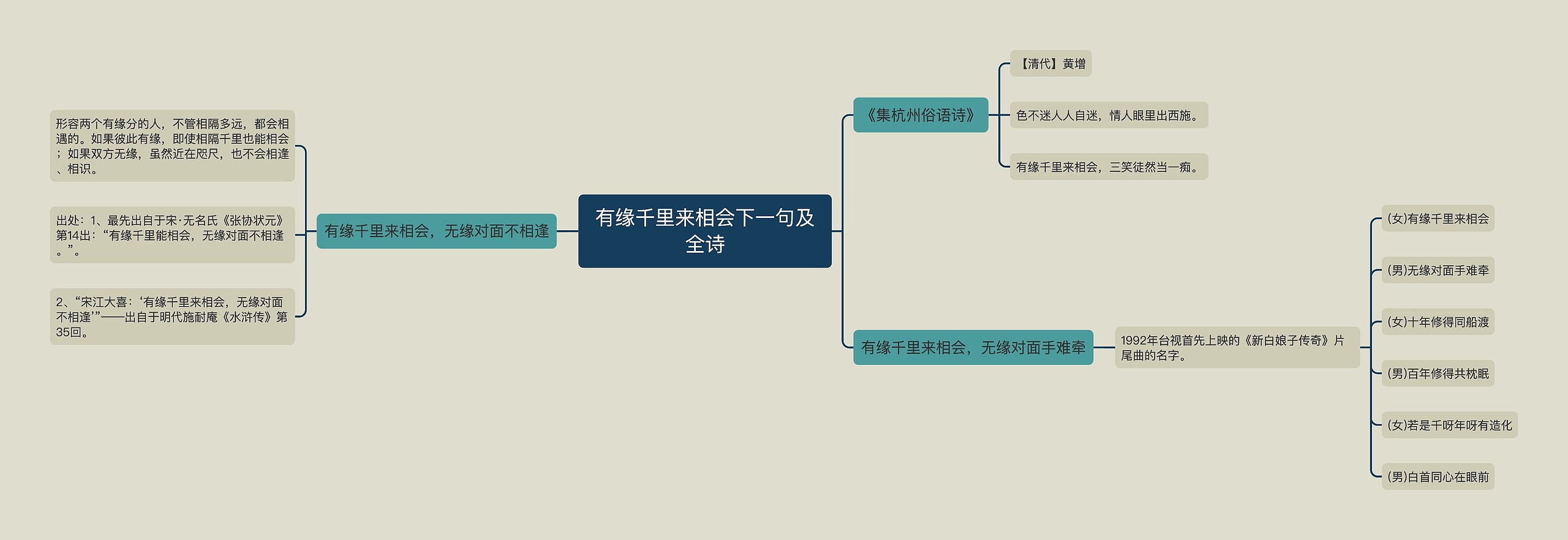 有缘千里来相会下一句及全诗思维导图