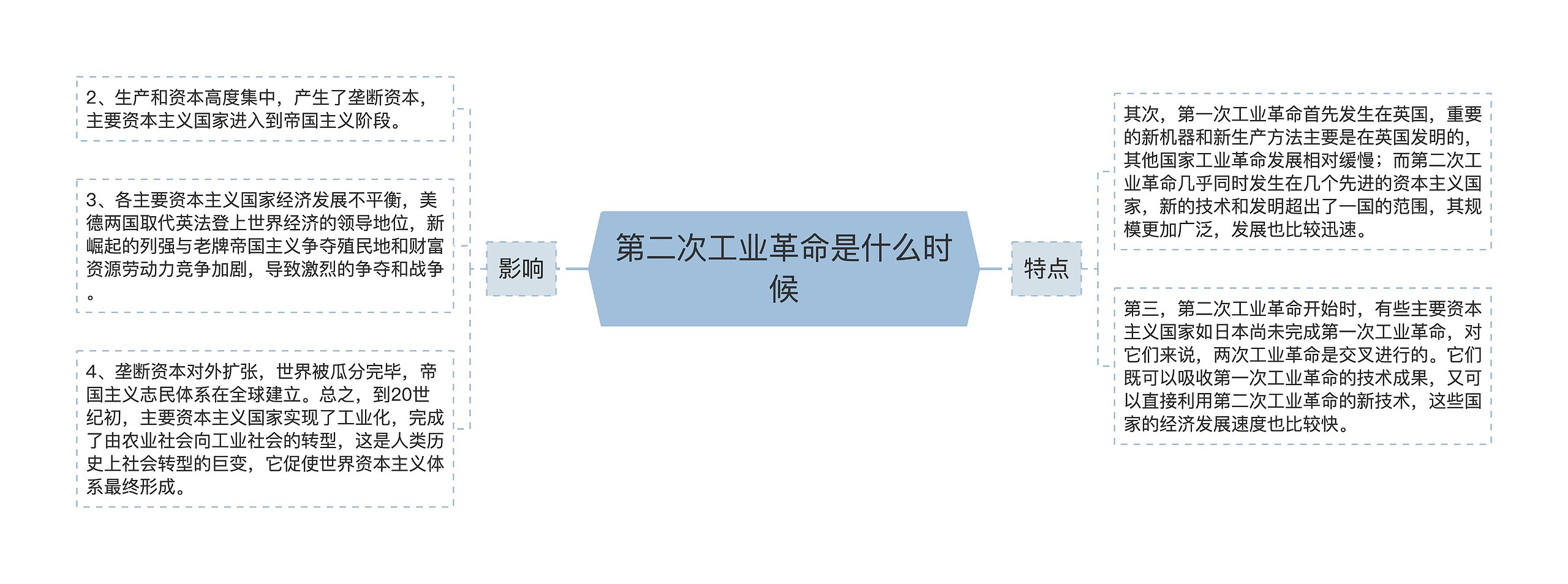 第二次工业革命是什么时候思维导图