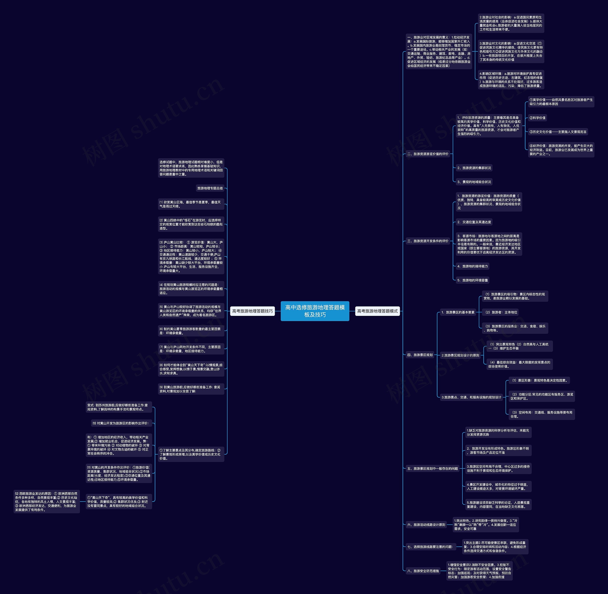 高中选修旅游地理答题及技巧思维导图