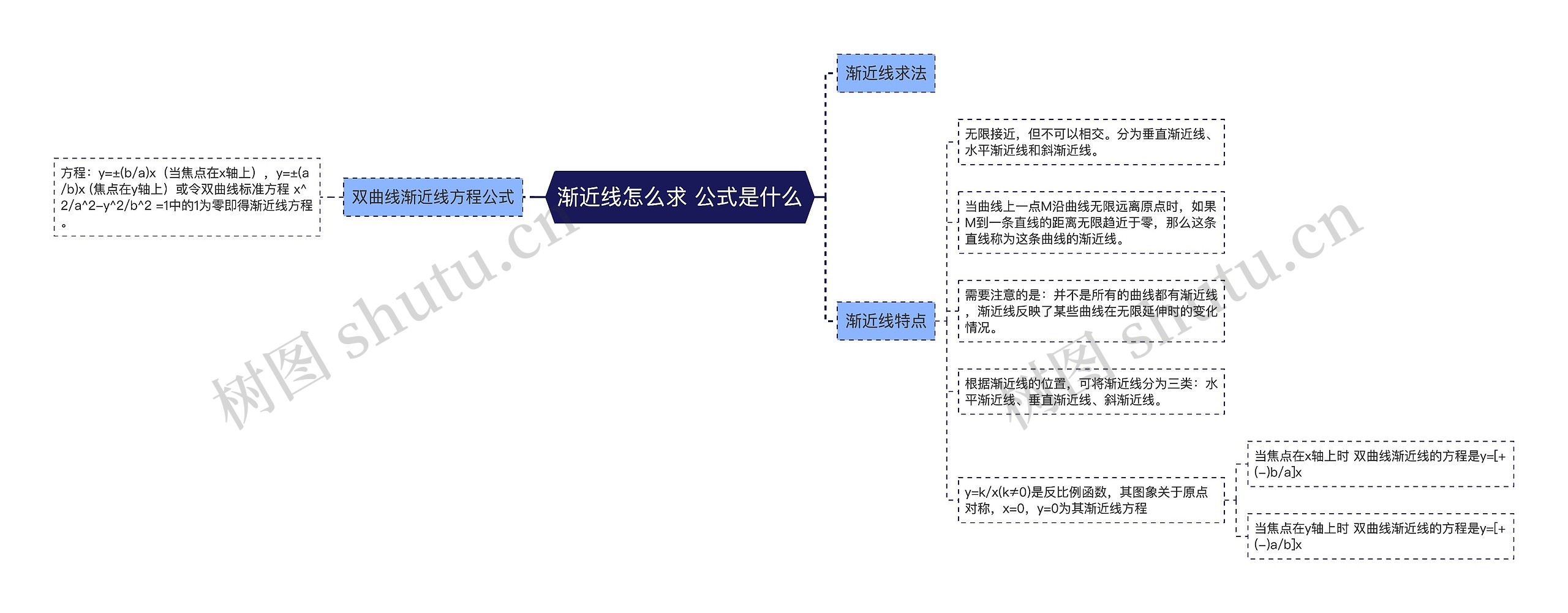 渐近线怎么求 公式是什么思维导图