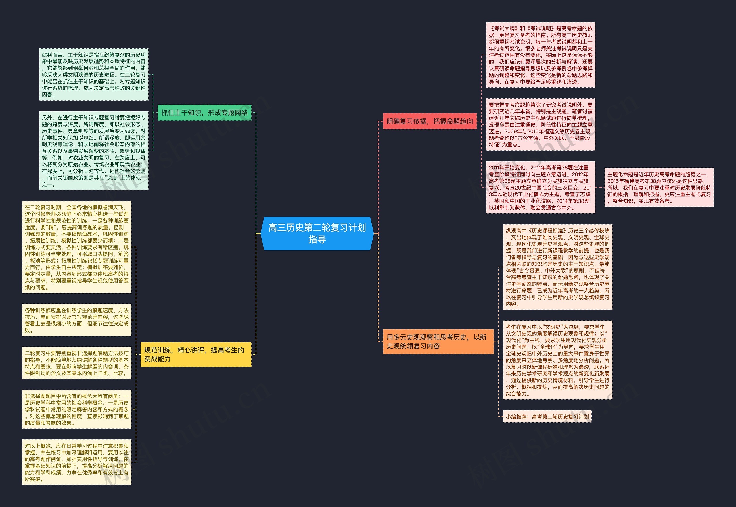 高三历史第二轮复习计划指导
