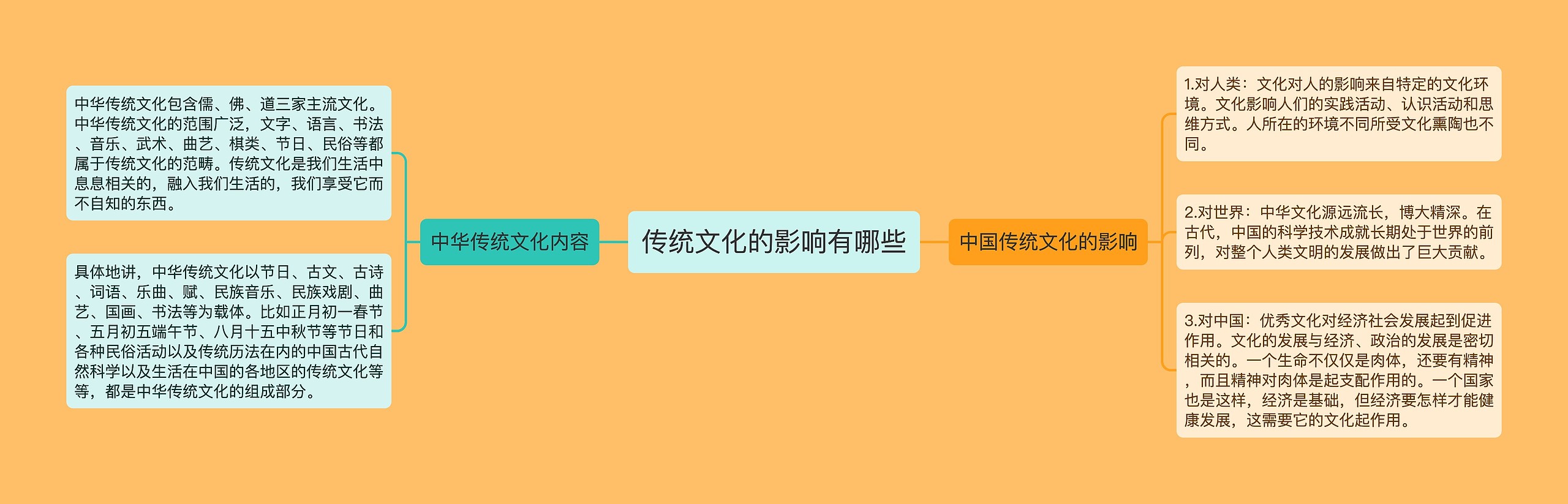 传统文化的影响有哪些