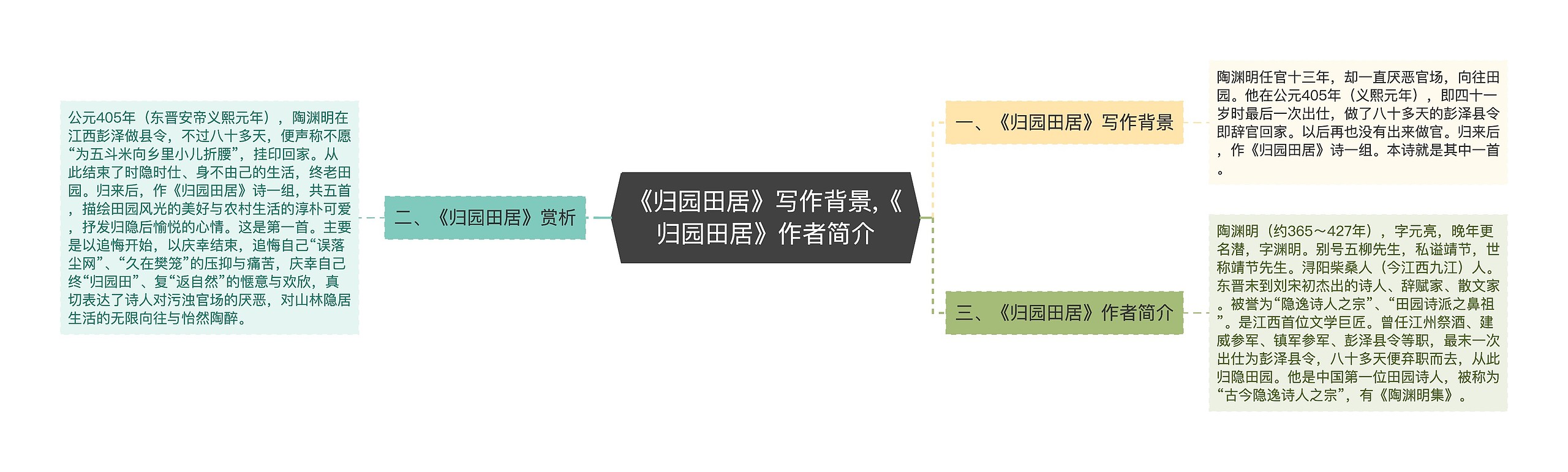 《归园田居》写作背景,《归园田居》作者简介