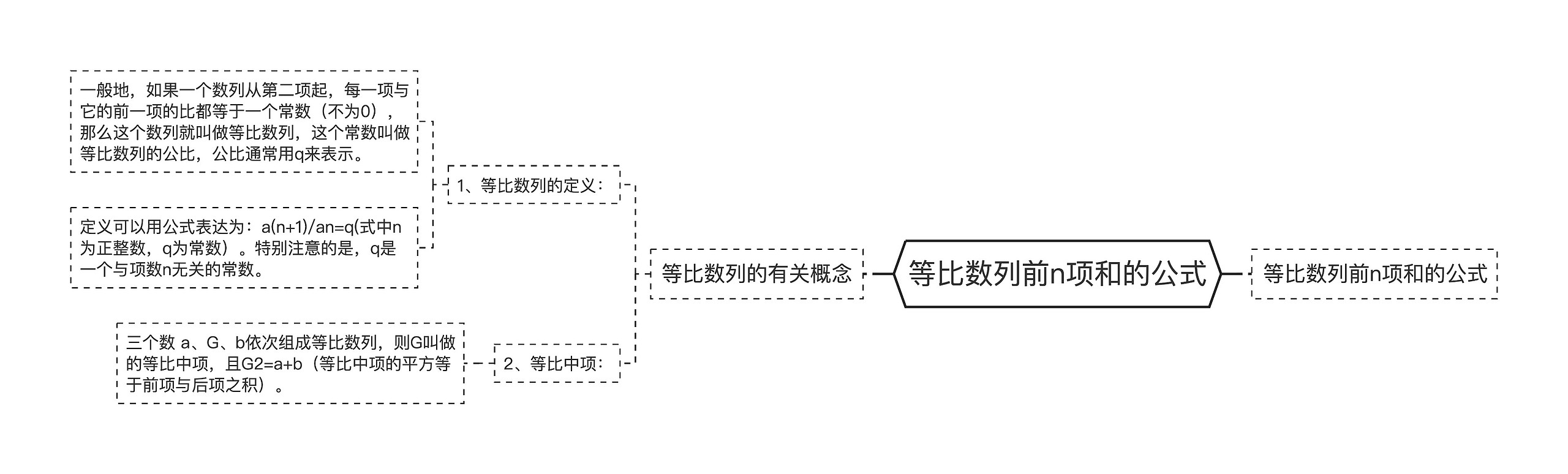 等比数列前n项和的公式
