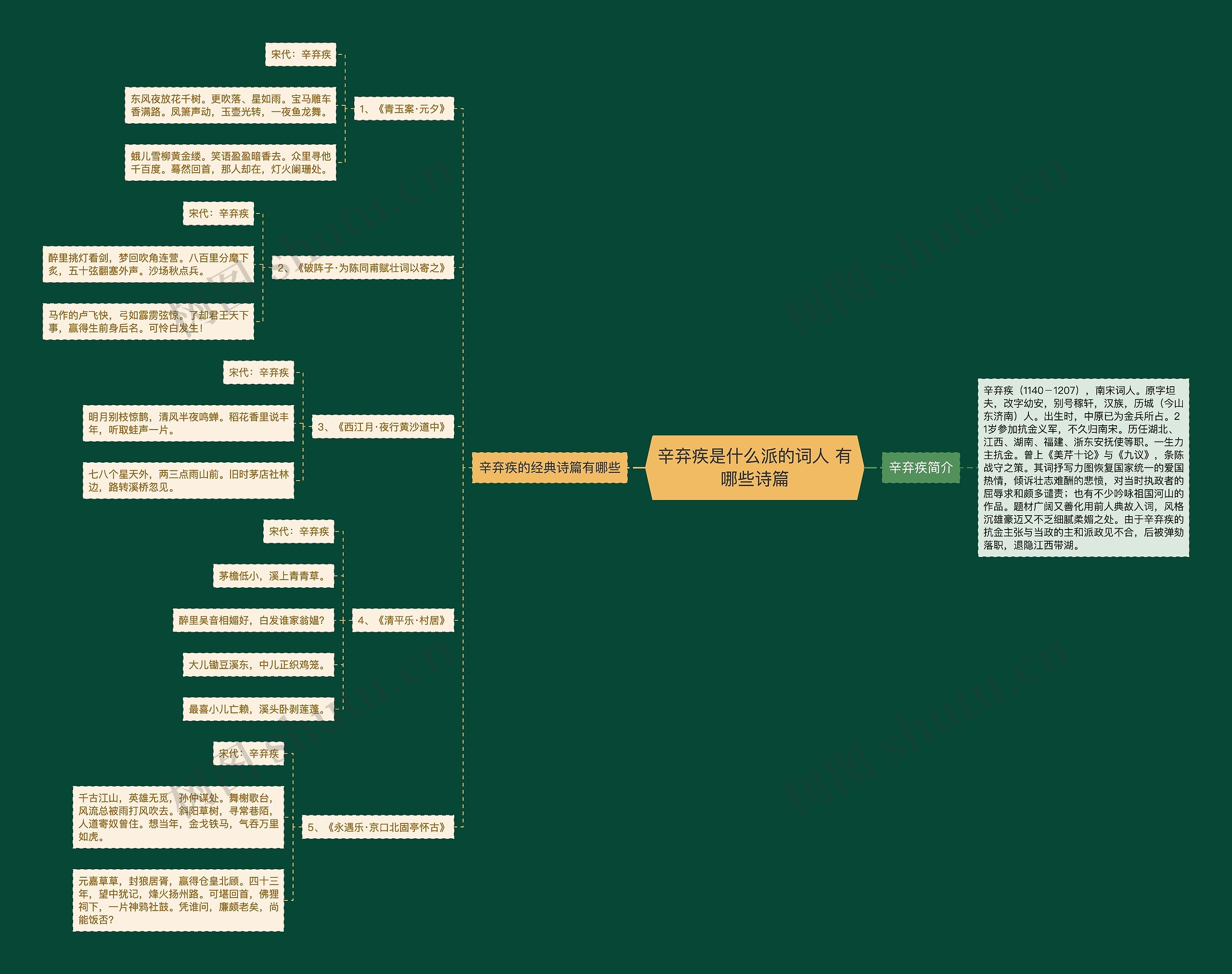 辛弃疾是什么派的词人 有哪些诗篇 辛弃疾是什么派的词人 有哪些诗篇