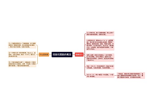 倍数和因数的概念