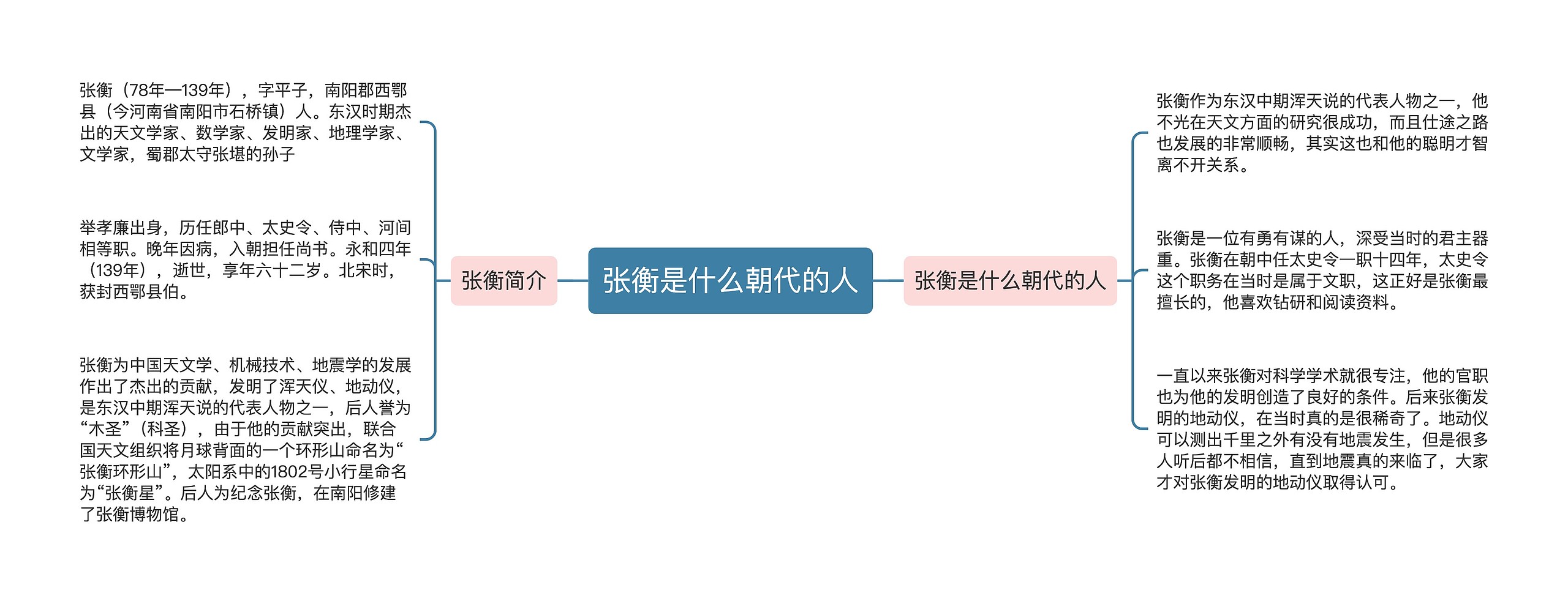 张衡是什么朝代的人