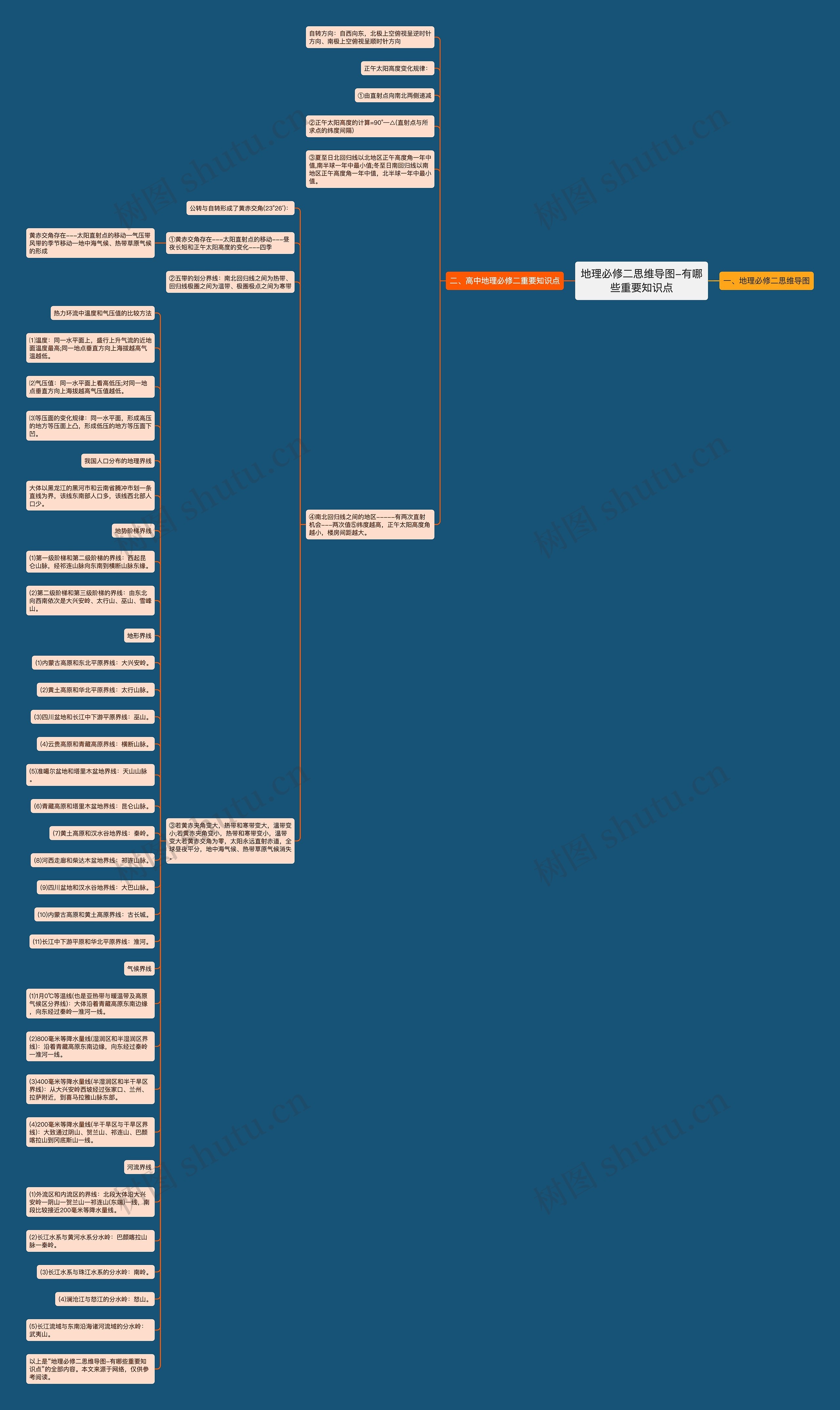 地理必修二思维导图-有哪些重要知识点