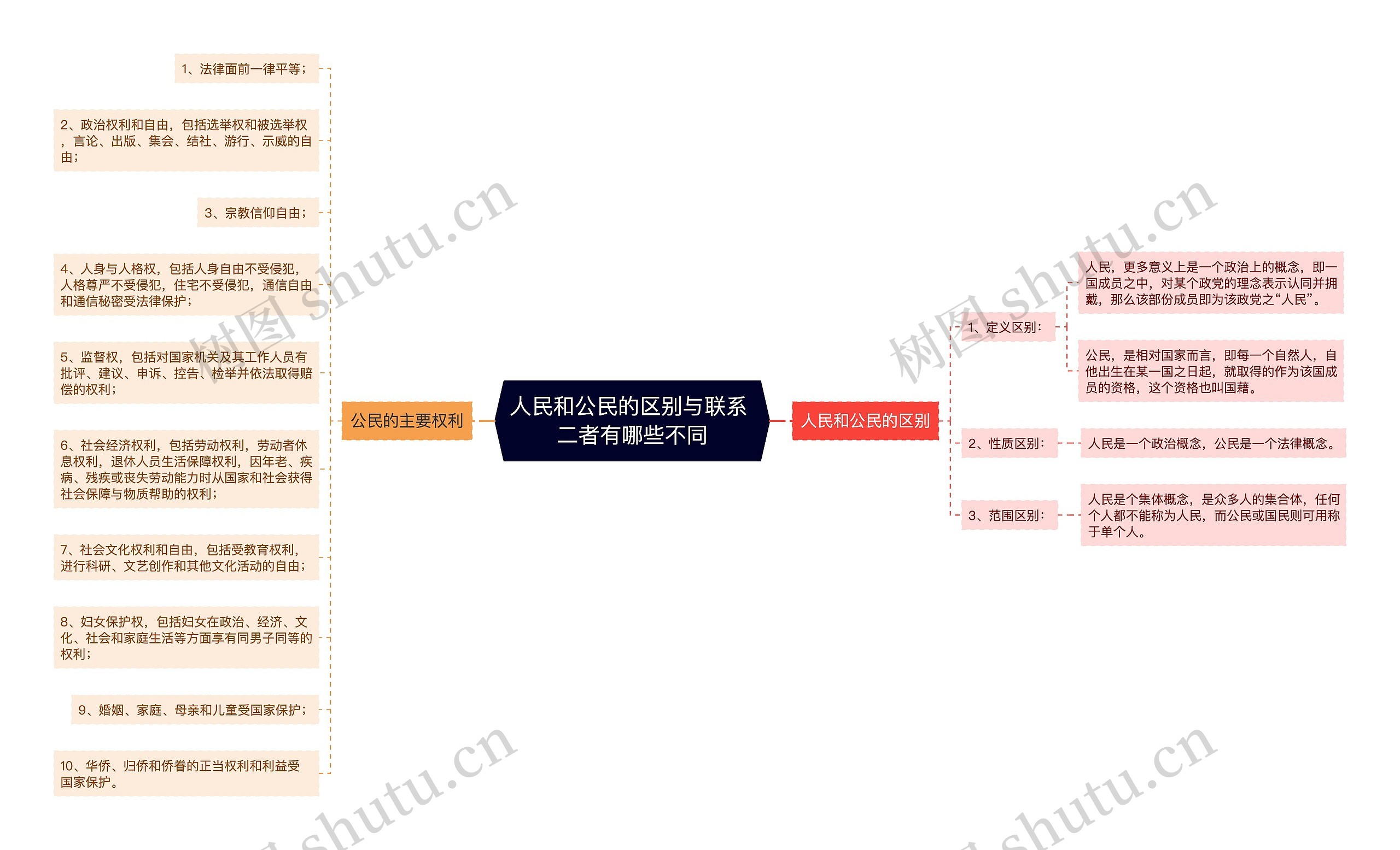 人民和公民的区别与联系 二者有哪些不同