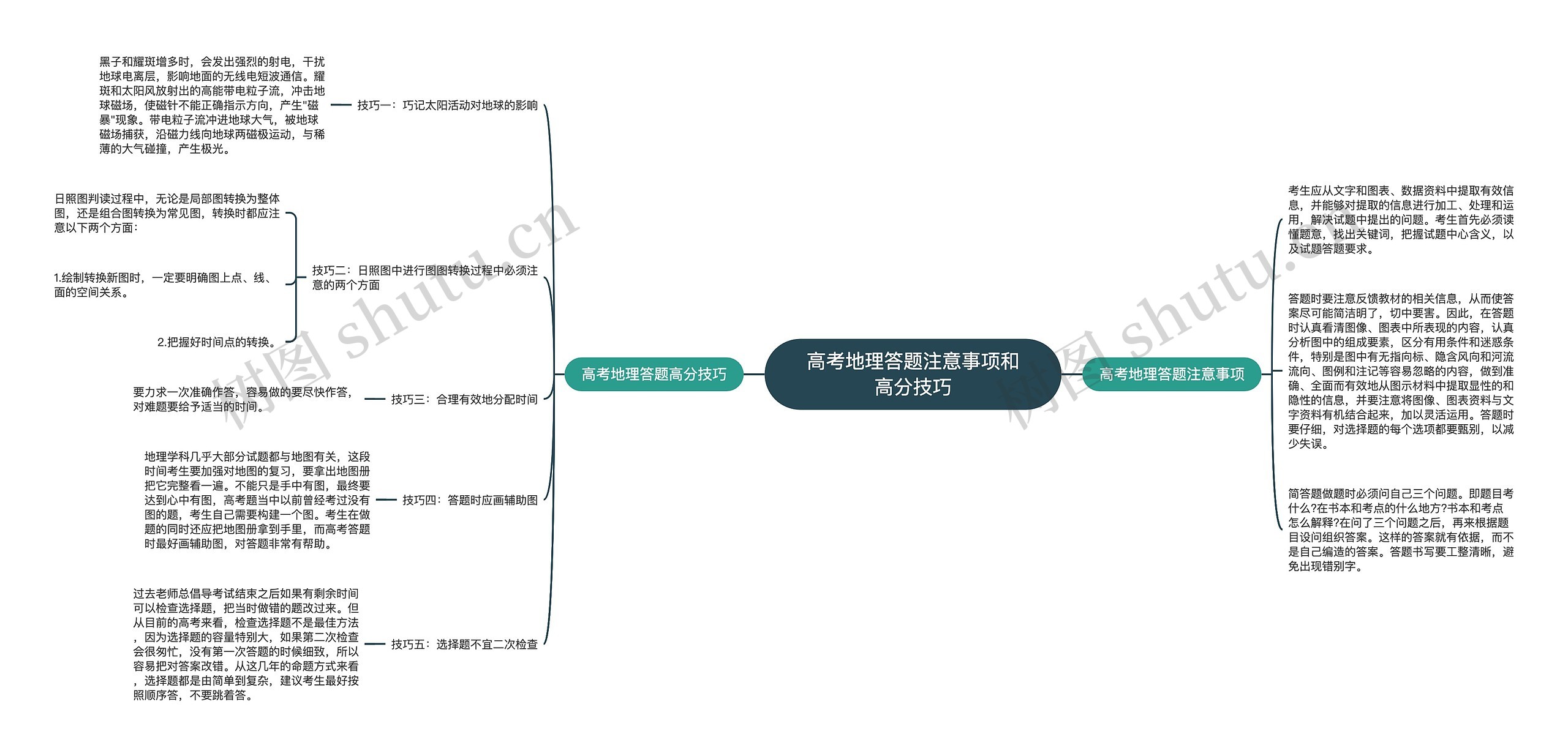 高考地理答题注意事项和高分技巧