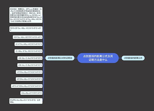 点到直线的距离公式及其证明方法是什么