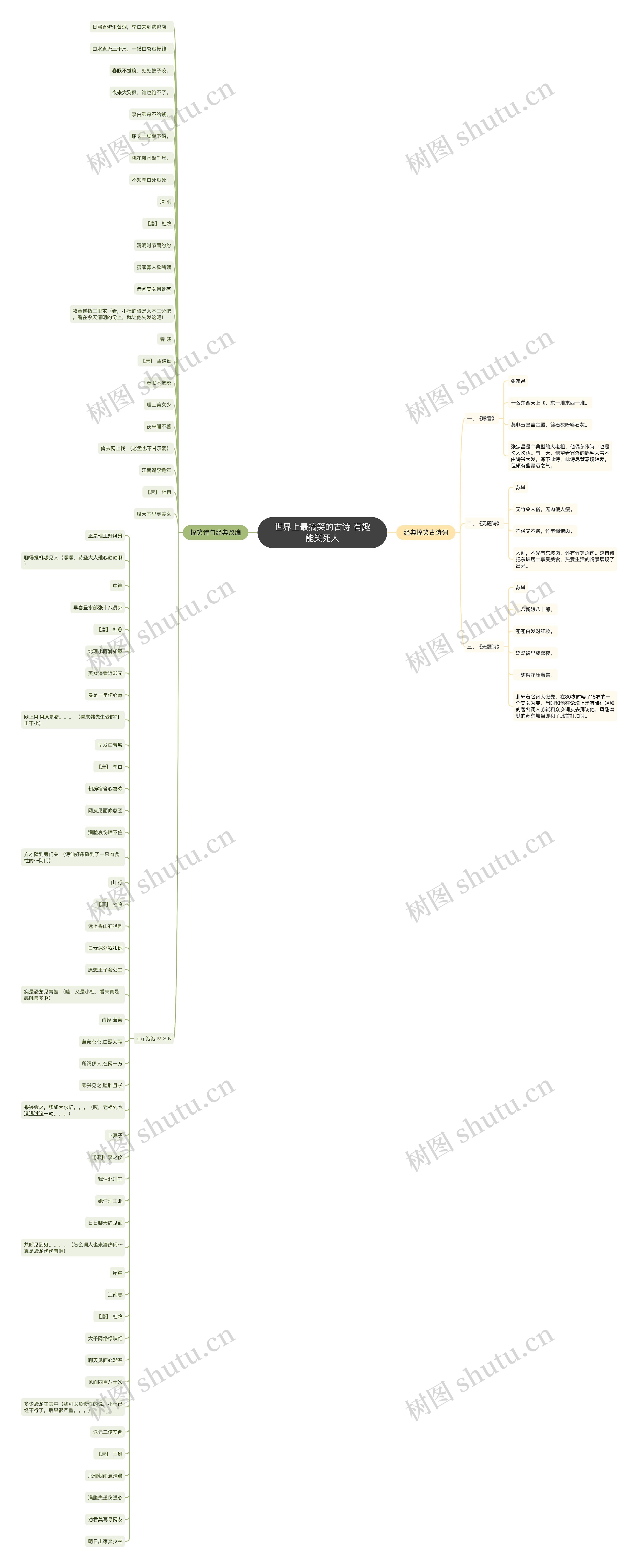 世界上最搞笑的古诗 有趣能笑死人思维导图