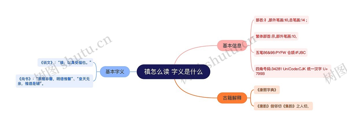 禛怎么读 字义是什么思维导图_编号p3601166-TreeMind树图