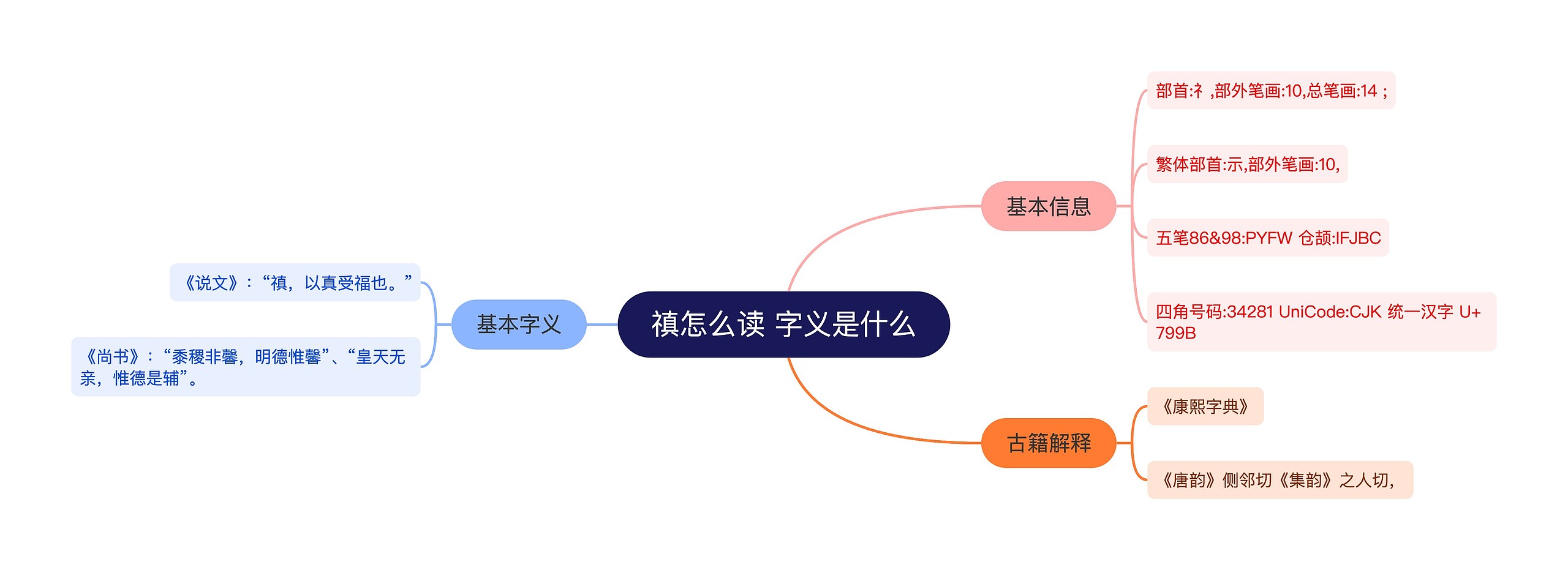 禛怎么读 字义是什么思维导图