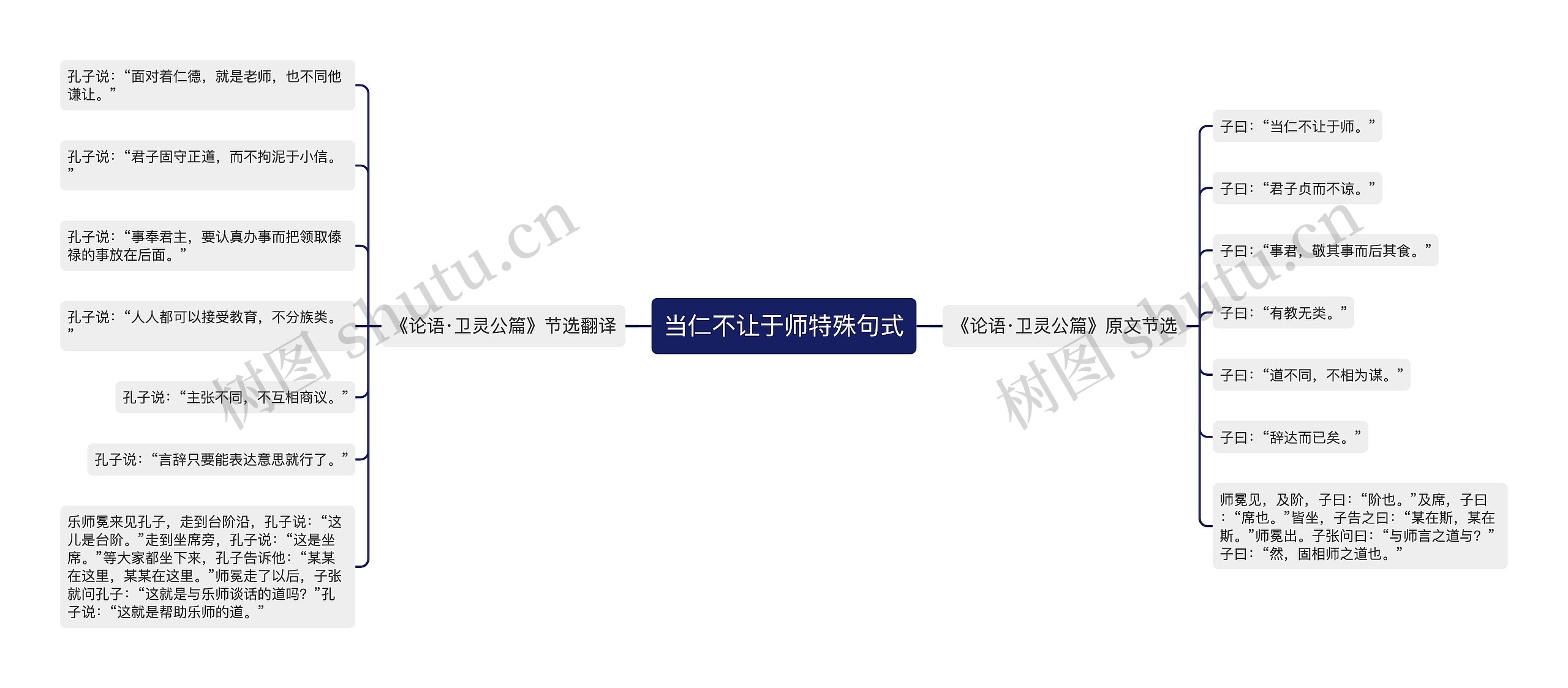 当仁不让于师特殊句式 当仁不让于师特殊句式