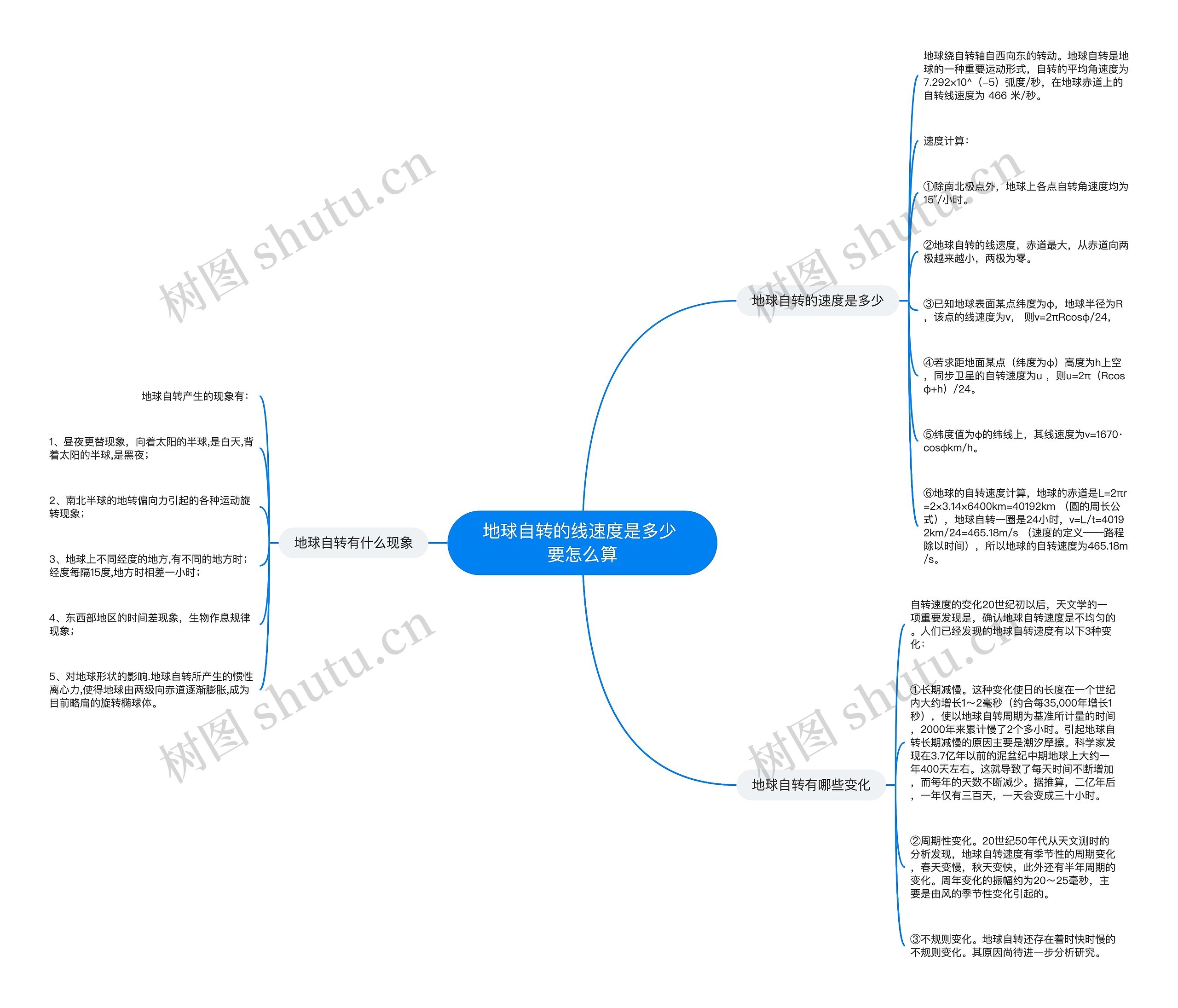地球自转的线速度是多少 要怎么算思维导图