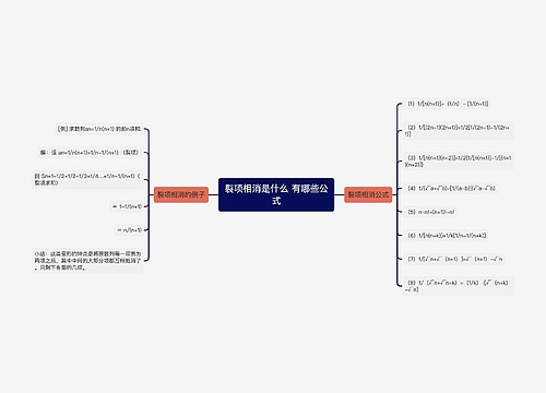 裂项相消是什么 有哪些公式