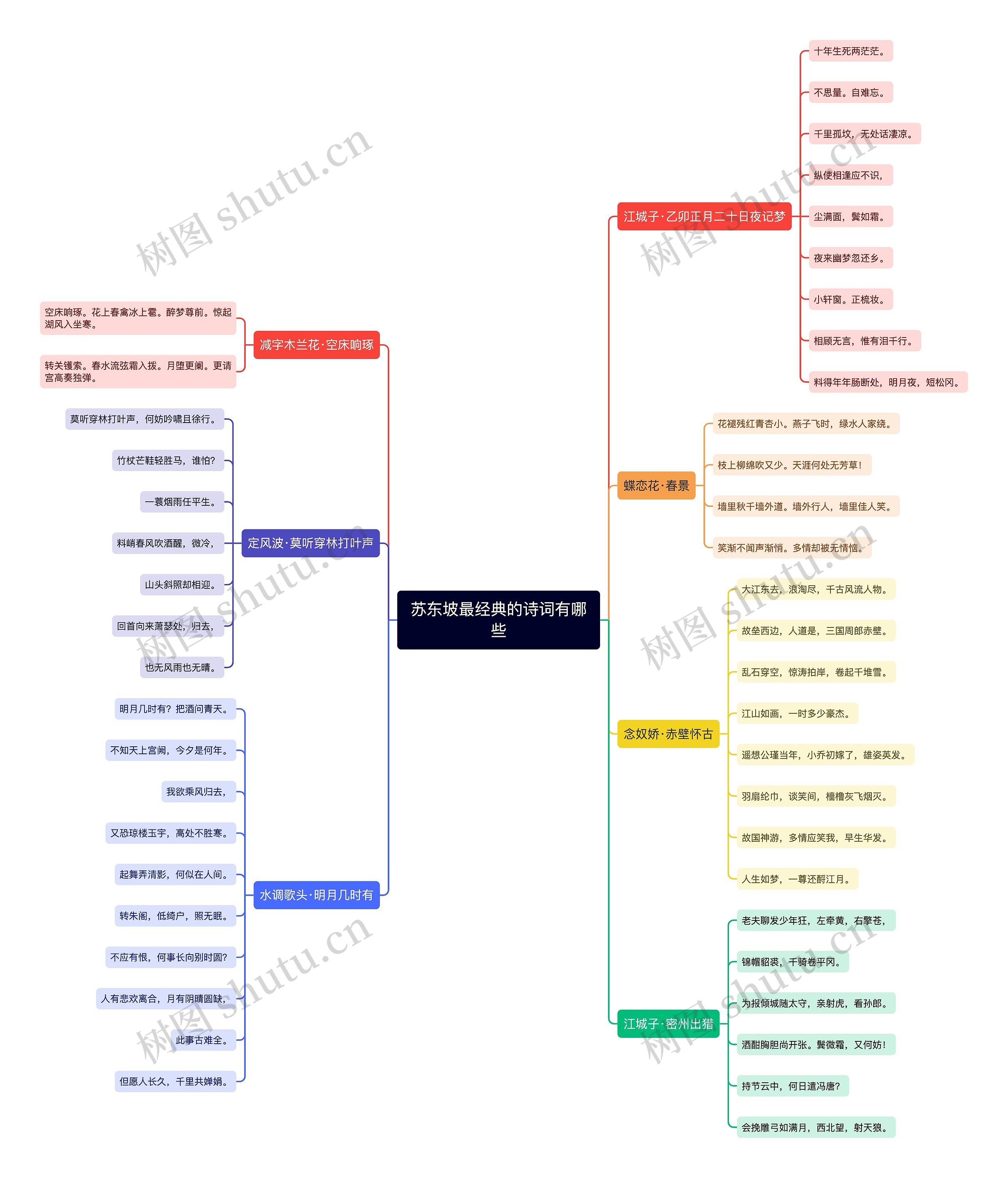 苏东坡最经典的诗词有哪些思维导图